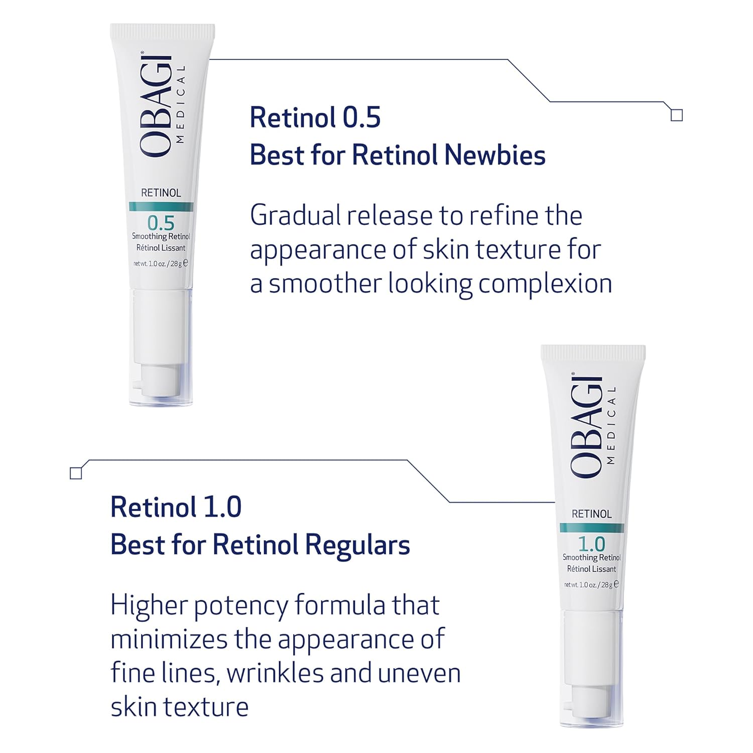 Obagi360 Retinol 1.0 Cream