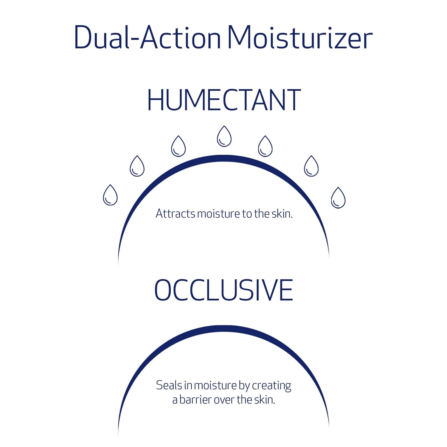 Obagi Hydrate Facial Moisturizer 1.7oz