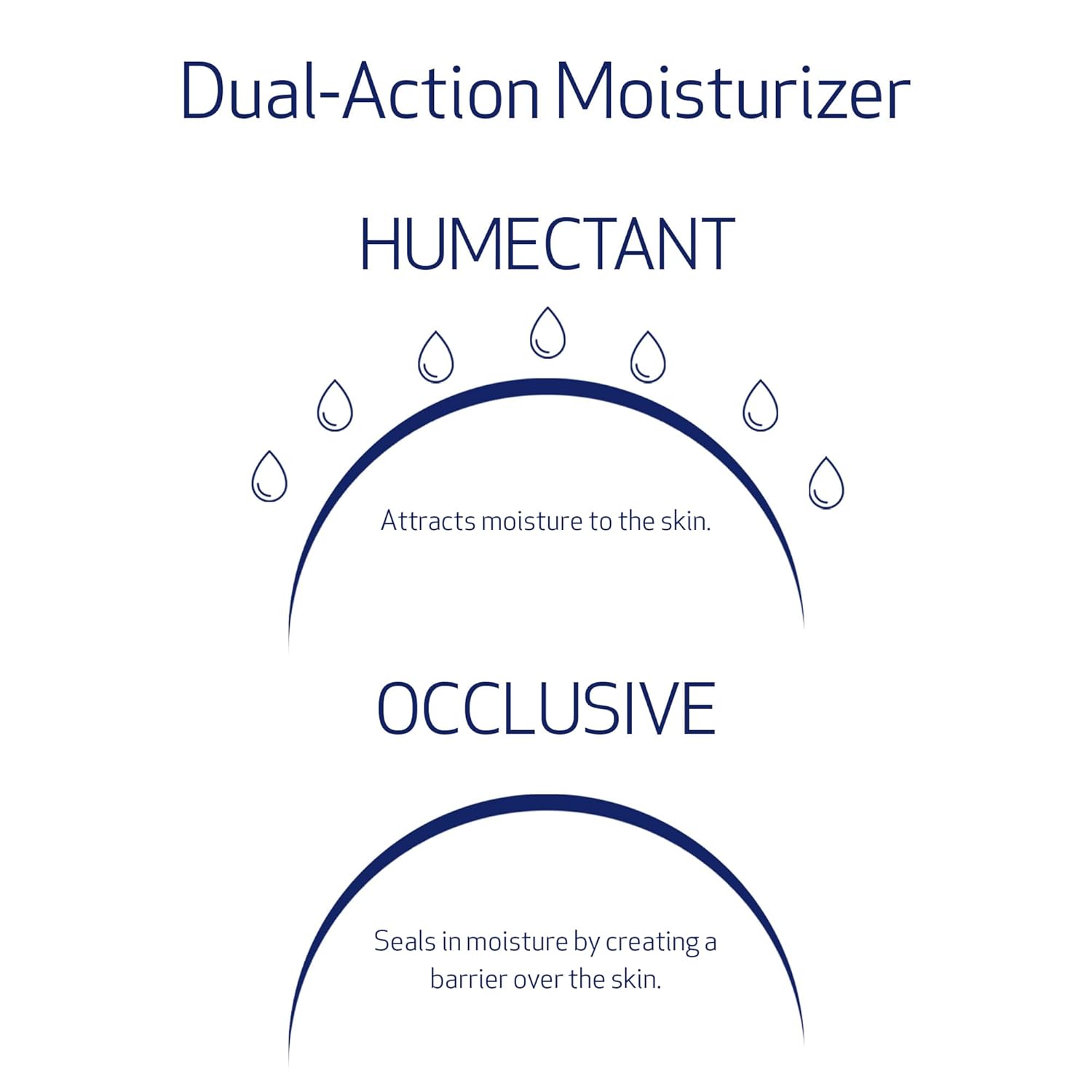 Obagi Hydrate Luxe Ultra-Rich Moisturizer